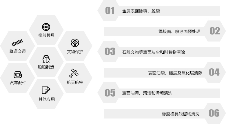 錫昊激光清洗機的用行業及領域 錫昊激光清洗機的用行業及領域